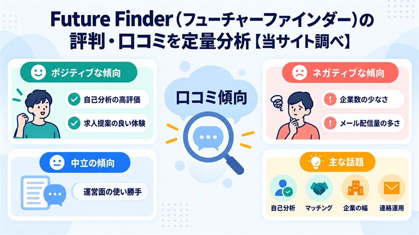 04-Future Finder（フューチャーファインダー）の評判・口コミを定量分析【当サイト調べ14件】