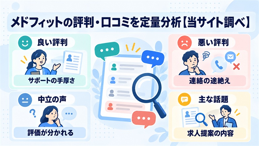 04-メドフィットの評判・口コミを定量分析【当サイト調べ23件】