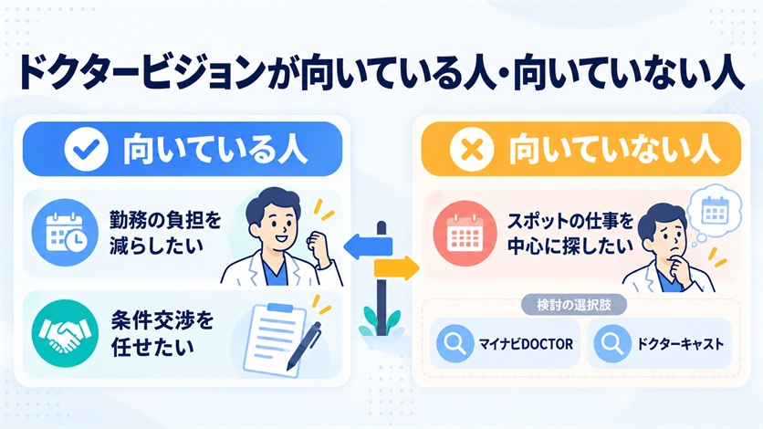 09-ドクタービジョンが向いている人・向いていない人