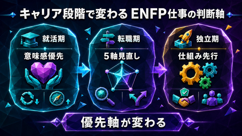 キャリアステージ別ENFP仕事の判断軸｜就活・転職・独立で変わる視点