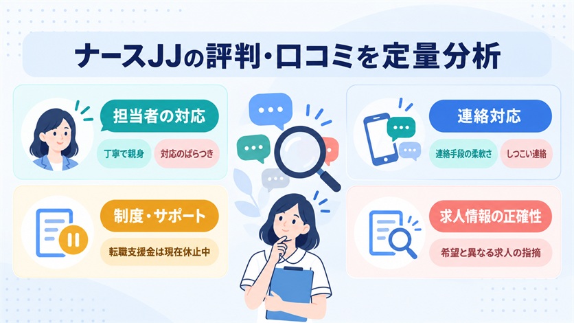 04-ナースJJの評判・口コミを定量分析【当サイト調べ15件】