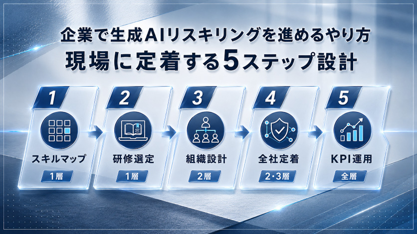 企業で生成AIリスキリングを進めるやり方｜現場に定着する5ステップ設計