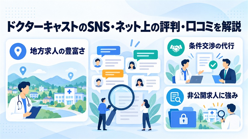 07-ドクターキャストのSNS・ネット上の評判・口コミ4件を解説