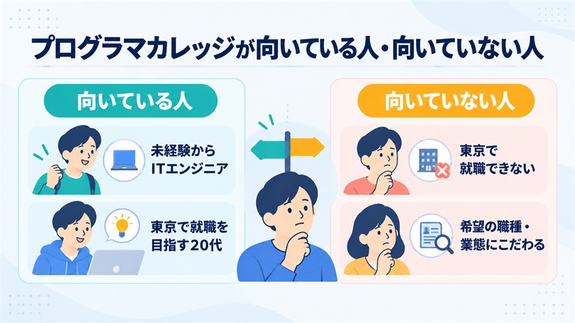 08-プログラマカレッジが向いている人・向いていない人