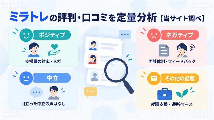 04_ミラトレの評判・口コミを定量分析【当サイト調べ14件】