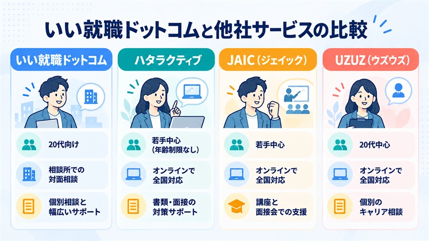 10-いい就職ドットコムと他社サービスの比較