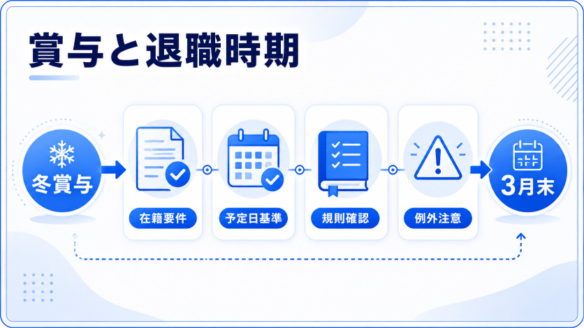 冬の賞与と3月転職退職・転職タイミングとの関係を解説