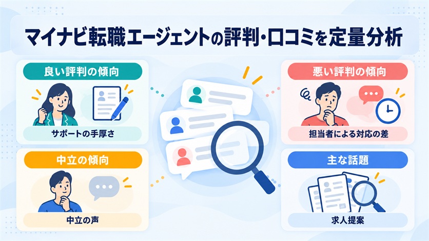 04-マイナビ転職エージェントの評判・口コミを定量分析【当サイト調べ21件】