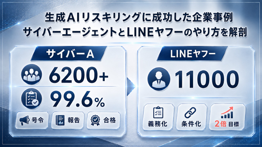 生成AIリスキリングに成功した企業事例|サイバーエージェントとLINEヤフーのやり方を解剖