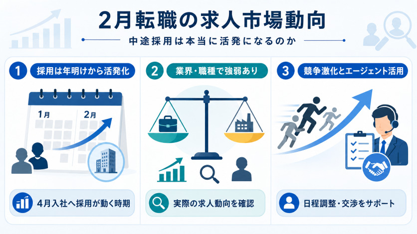 2月転職の求人市場動向｜中途採用は本当に活発になるのか