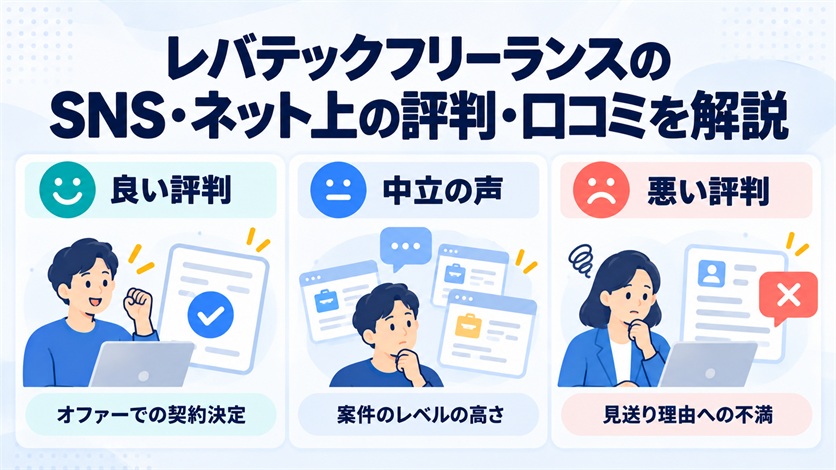 07-レバテックフリーランスのSNS・ネット上の評判・口コミ3件を解説