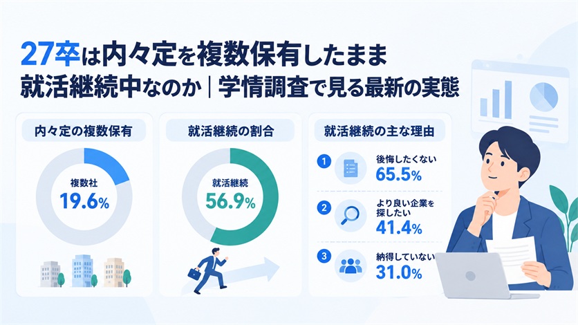 02_27卒は内々定を複数保有したまま就活継続中なのか｜学情調査で見る最新の実態