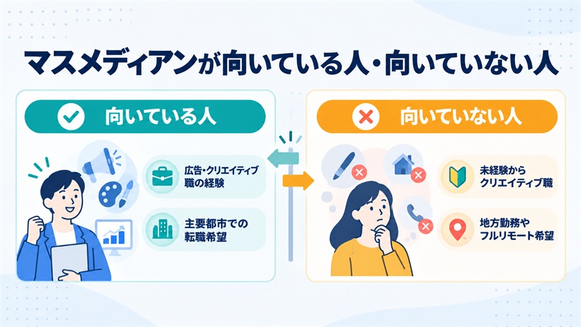 08-マスメディアンが向いている人・向いていない人