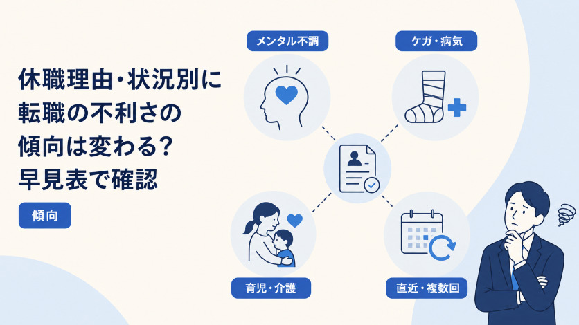 休職理由・状況別に転職の不利さの傾向は変わる？早見表で確認