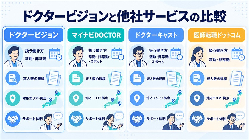 11-ドクタービジョンと他社サービスの比較
