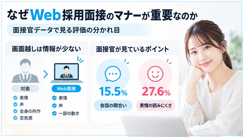 02-なぜWeb採用面接のマナーが重要なのか|面接官データで見る評価の分かれ目
