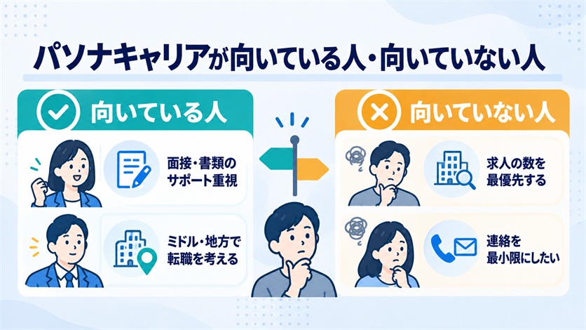 08-パソナキャリアが向いている人・向いていない人