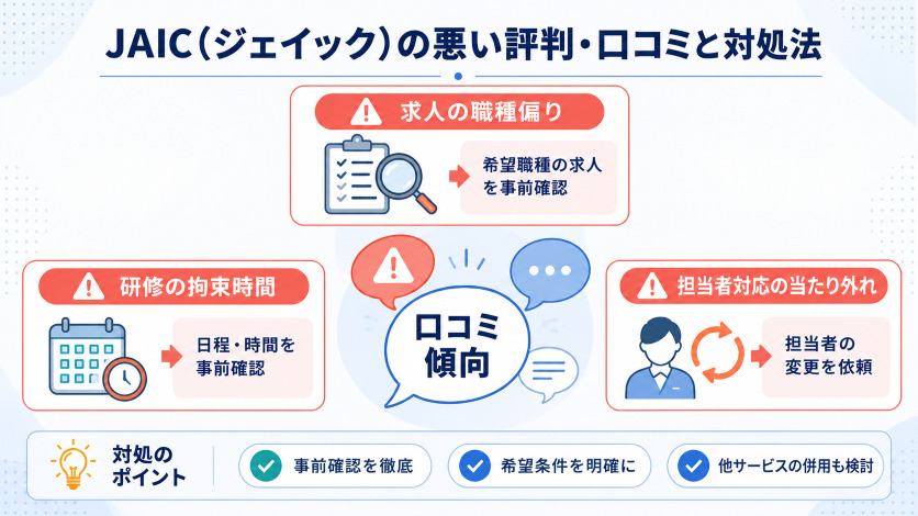 JAIC(ジェイック)の悪い評判・口コミ5件と対処法