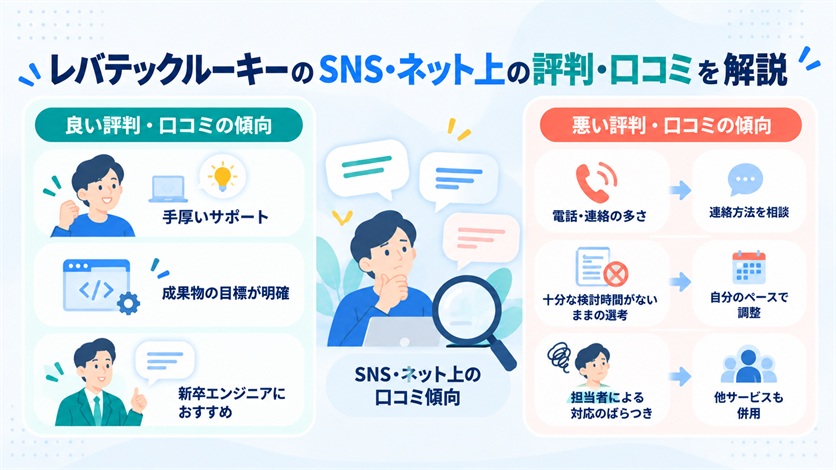 07_レバテックルーキーのSNS・ネット上の評判・口コミ9件を解説
