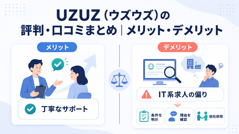 UZUZ(ウズウズ)の評判・口コミまとめ|メリット・デメリット