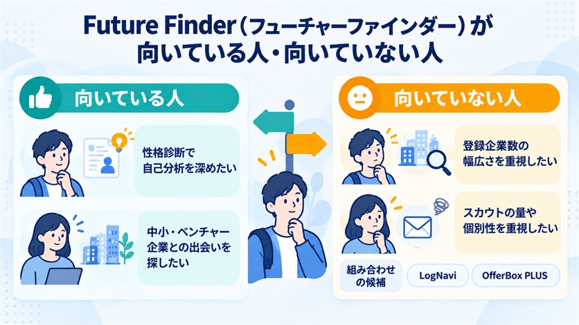 08-Future Finder（フューチャーファインダー）が向いている人・向いていない人