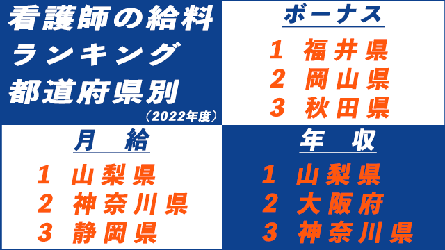 都道府県別ランキング