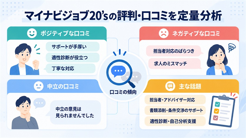 04-マイナビジョブ20'sの評判・口コミを定量分析【当サイト調べ18件】