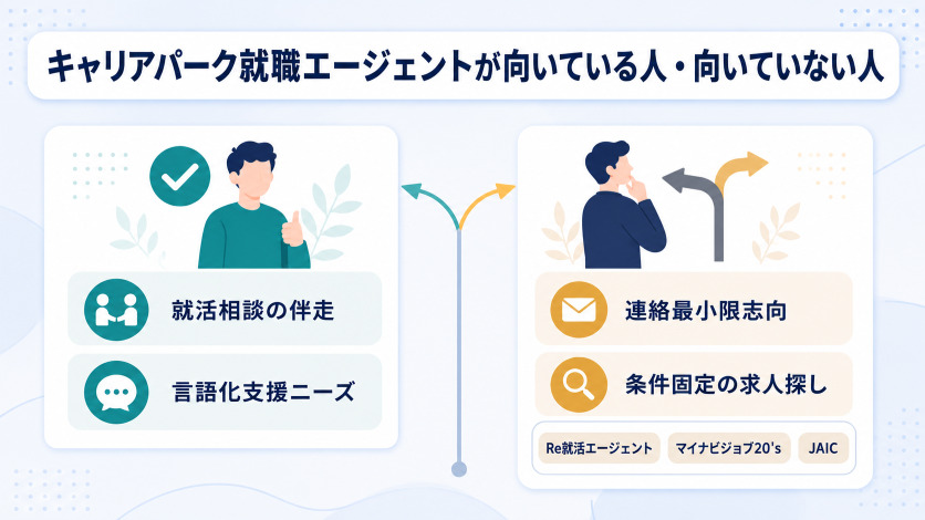 キャリアパーク就職エージェントが向いている人・向いていない人
