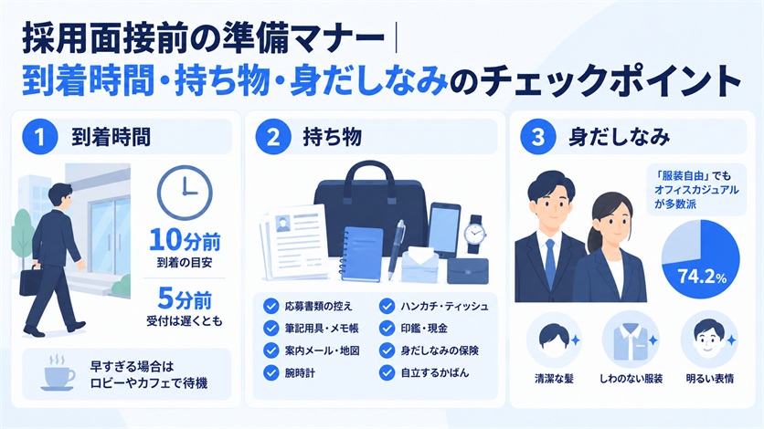 05-採用面接前の準備マナー|到着時間・持ち物・身だしなみのチェックポイント