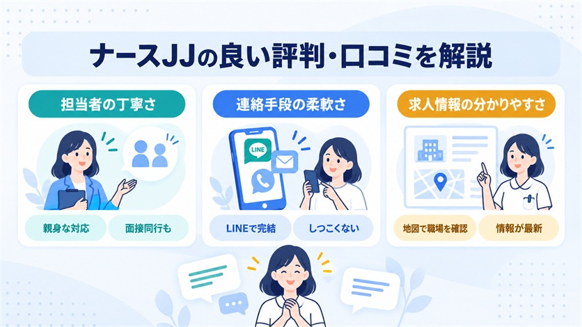 05-ナースJJの良い評判・口コミ9件を解説