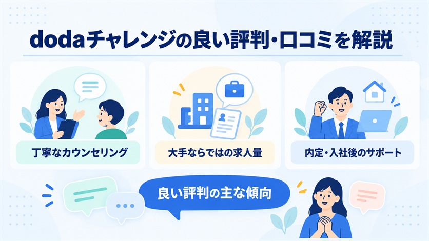 05_dodaチャレンジの良い評判・口コミ6件を解説