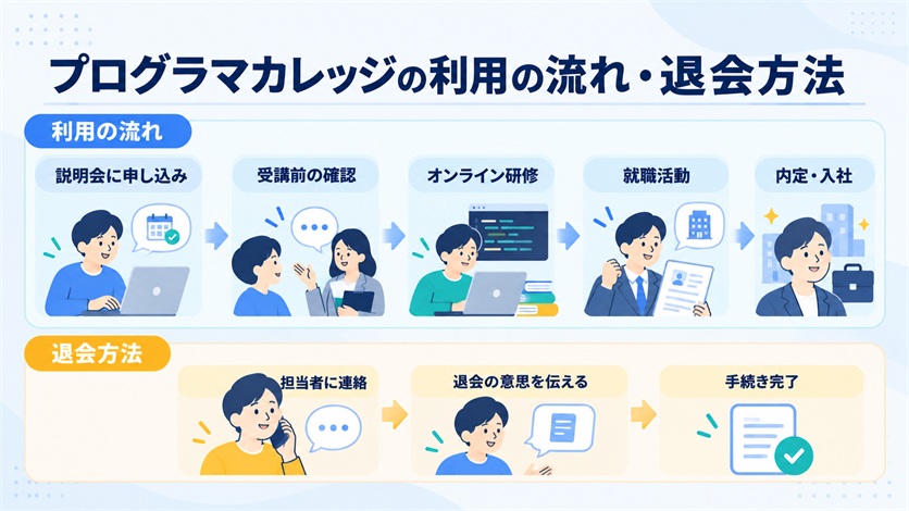 09-プログラマカレッジの利用の流れ・退会方法