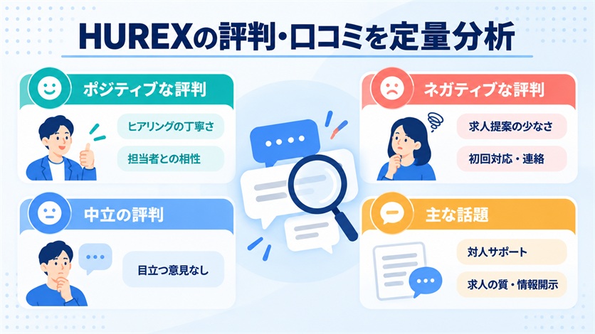 04_HUREX(ヒューレックス)の評判・口コミを定量分析【当サイト調べ10件】