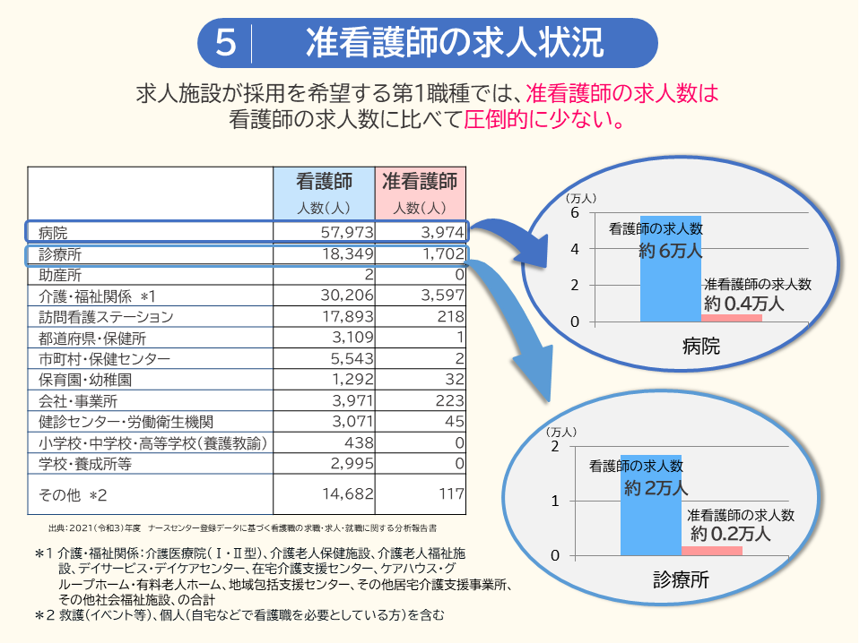 准看護師になるためには２