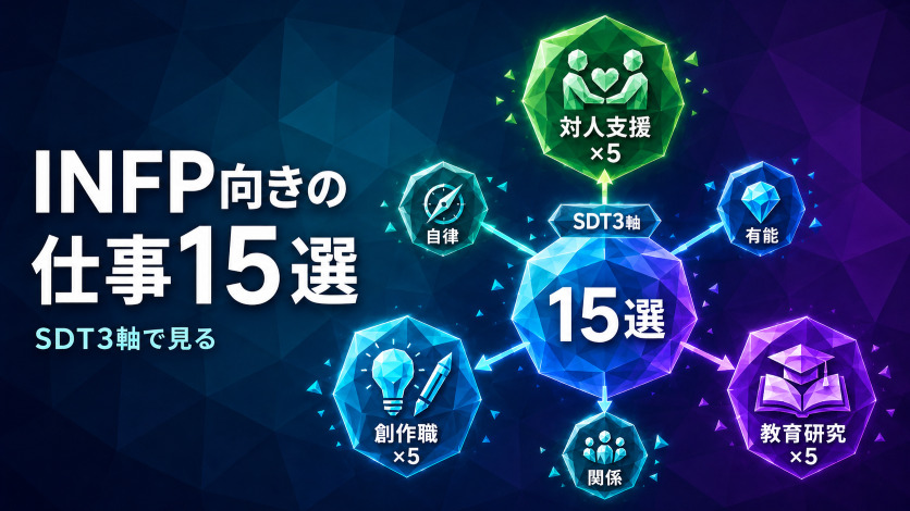 INFPに向いてる仕事・職業15選|SDT3軸で根拠を確認する