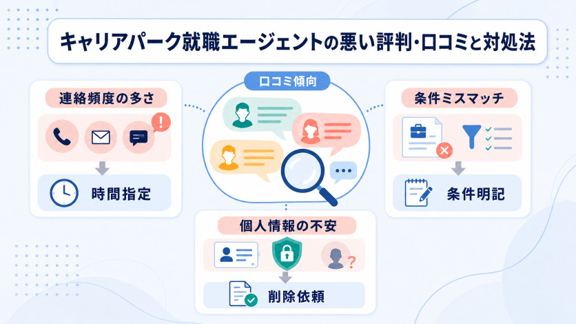 キャリアパーク就職エージェントの悪い評判・口コミ5件と対処法