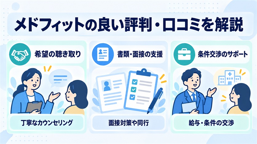 05-メドフィットの良い評判・口コミ17件を解説