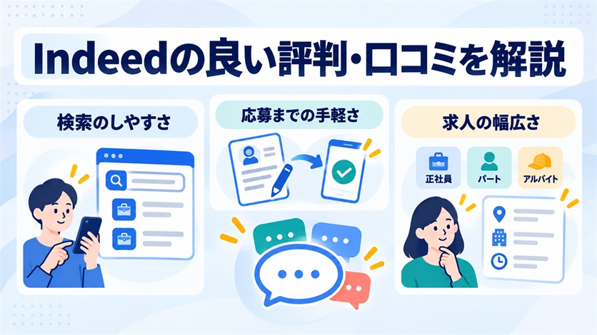 05-Indeedの良い評判・口コミ23件を解説