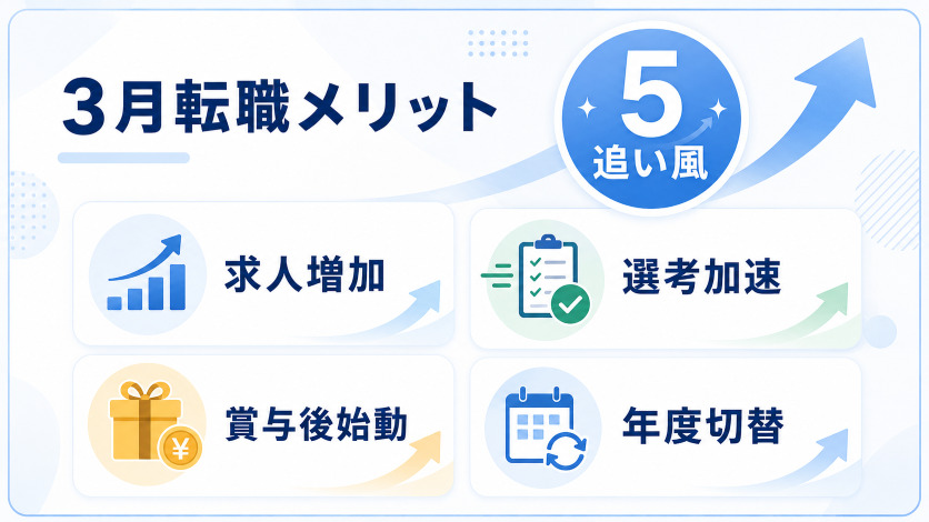 3月に転職・転職活動をする5つのメリット