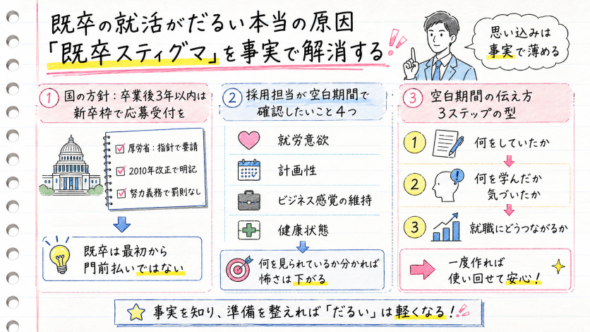 既卒の就活がだるい本当の原因「既卒スティグマ」を事実で解消する