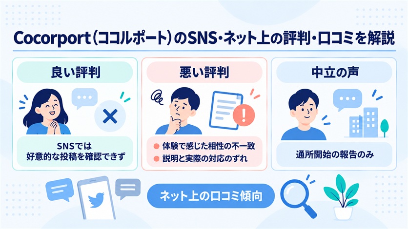 07_Cocorport(ココルポート)のSNS・ネット上の評判・口コミ3件を解説