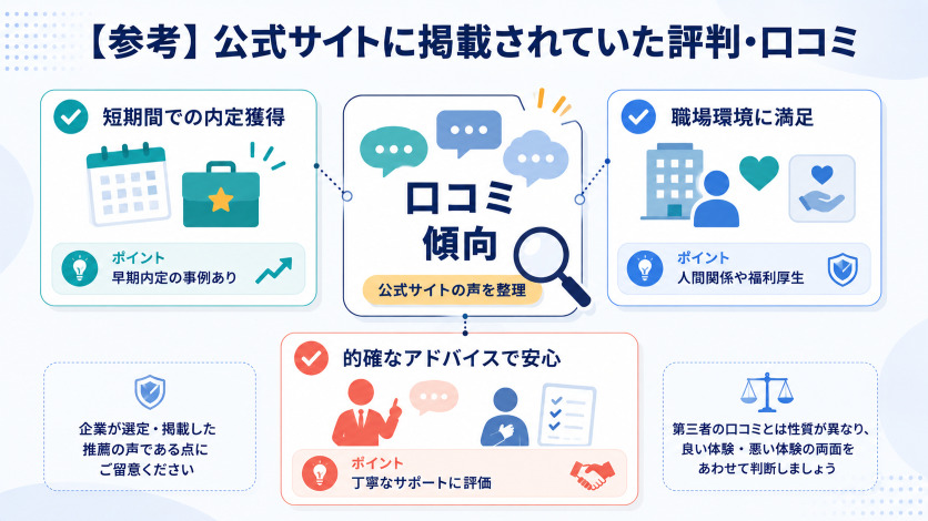 【参考】公式サイトに掲載されていた評判・口コミ