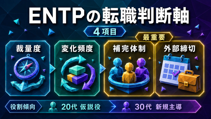 ENTPの仕事選び・転職の判断軸|就活・転職に使えるチェックリスト