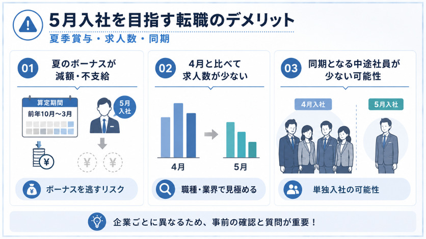 5月入社を目指す転職のデメリット｜夏季賞与・求人数・同期