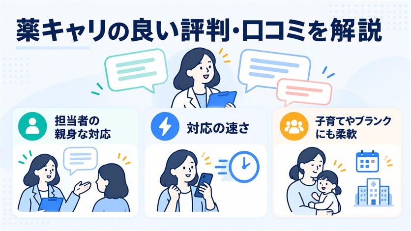 05-薬キャリの良い評判・口コミ10件を解説