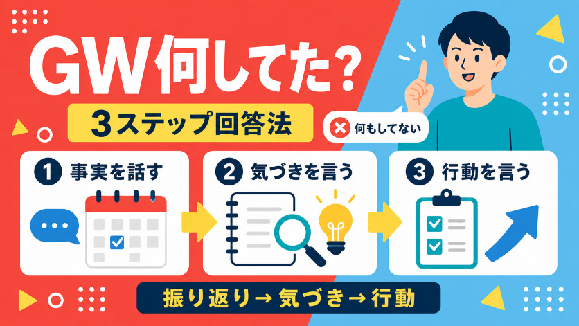 「ゴールデンウィークは何していたの？」既卒就活の面接で詰まらない3ステップ説明法