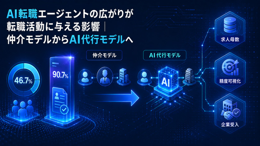 AI転職エージェントの広がりが転職活動に与える影響｜仲介モデルからAI代行モデルへ