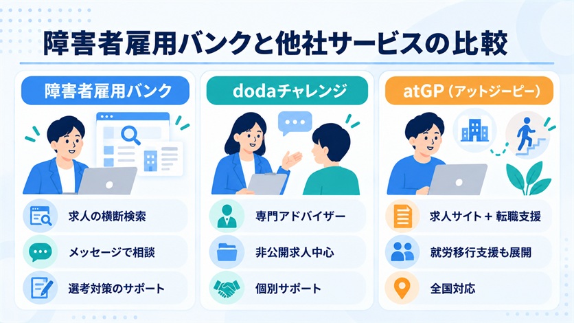 10_障害者雇用バンクと他社サービスの比較