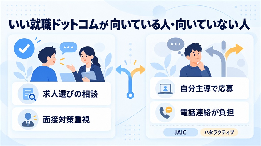 08-いい就職ドットコムが向いている人・向いていない人