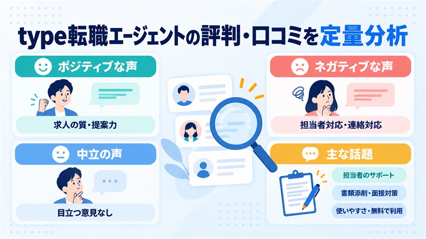 04_type転職エージェントの評判・口コミを定量分析【当サイト調べ20件】
